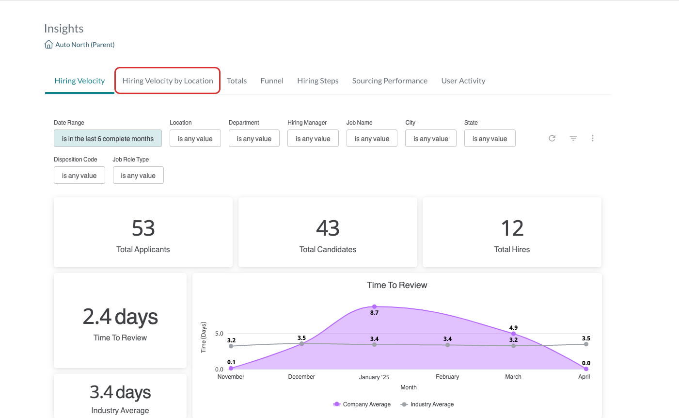 Hiring Velocity by location- insights.png