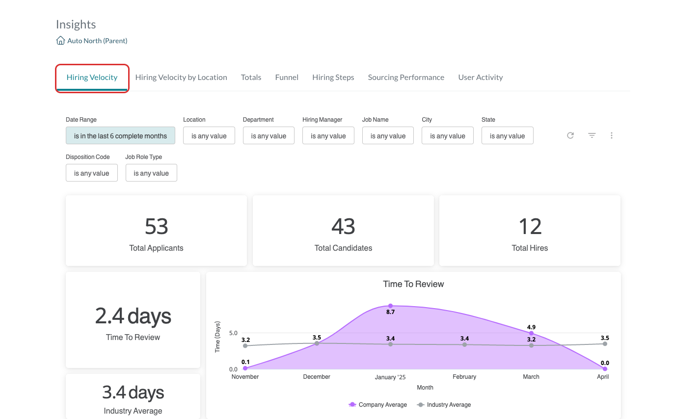 hiring velocity- insights .png