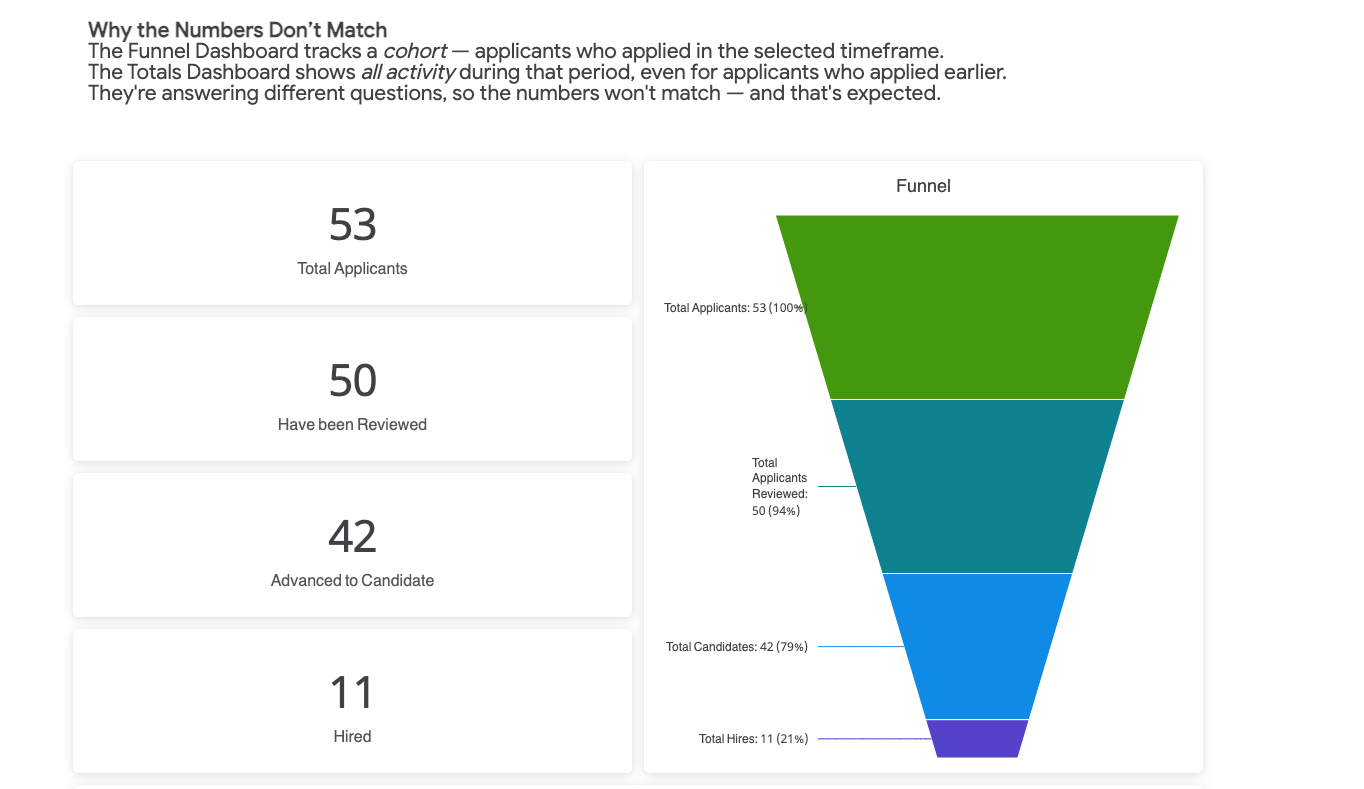 funnel report details- insights.png