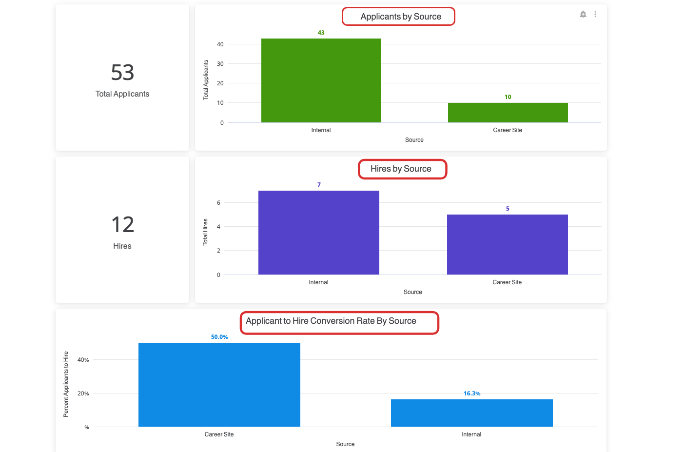 appbysources:hires by source: apps to hire conversion by source- insights.png
