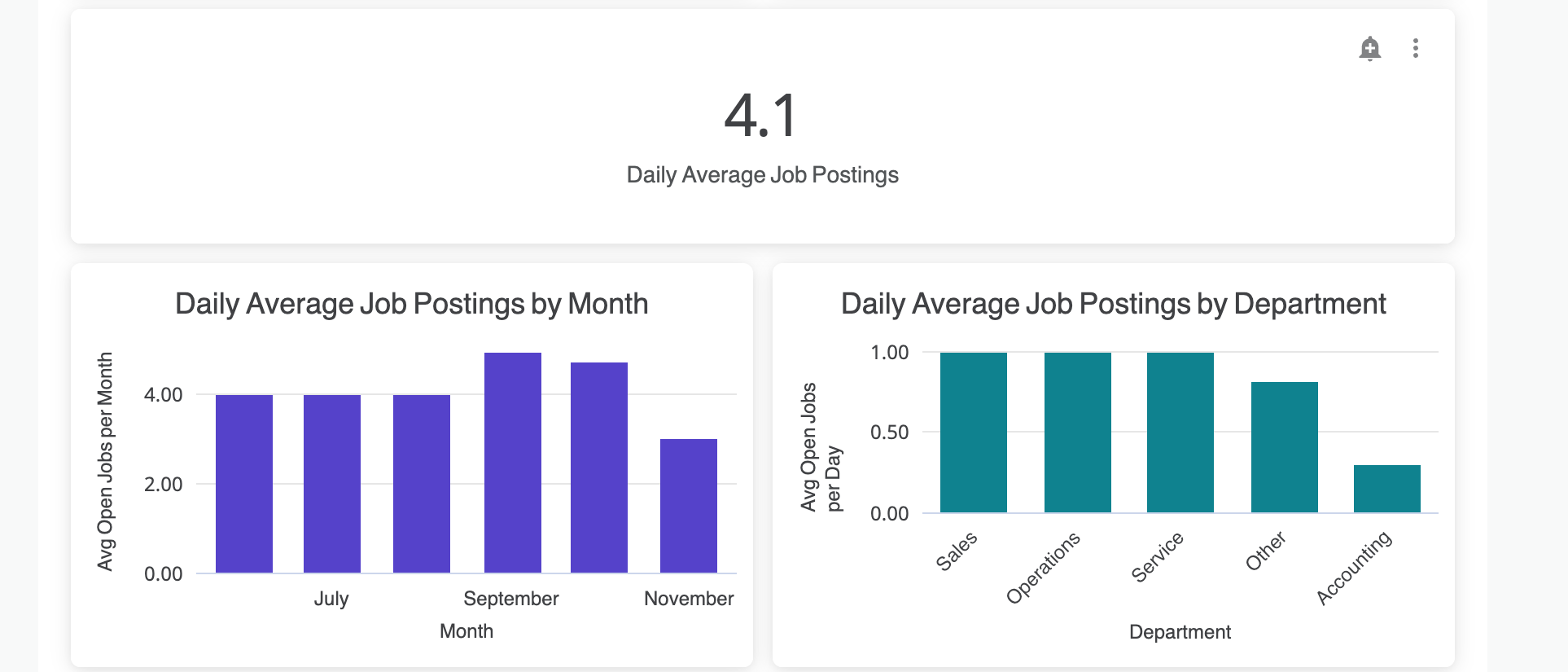 averagedailyjobppostings.png